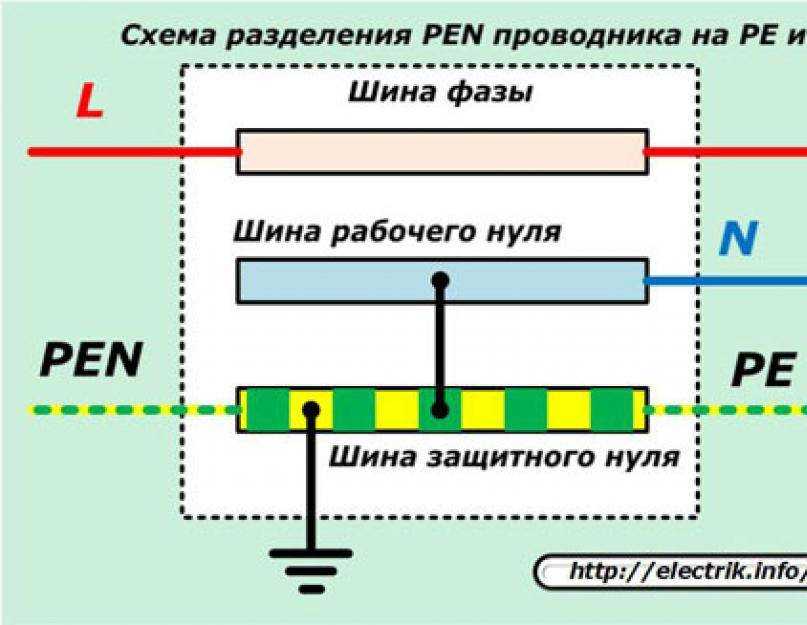 Кабельные линии напряжением до 220 кв общие требования по пуэ 7