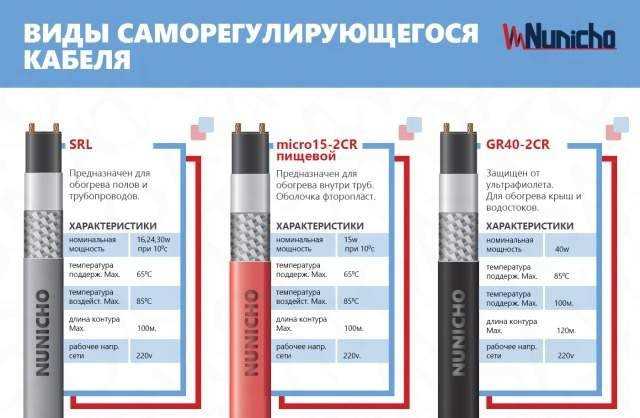 Как проверить исправность греющего кабеля для труб