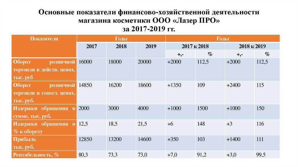 3 декларации от нао «мпкф алькор»