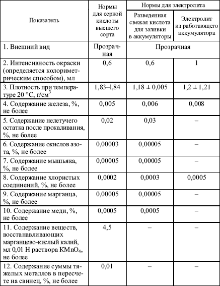 Правила устройства электроустановок (пуэ-7)