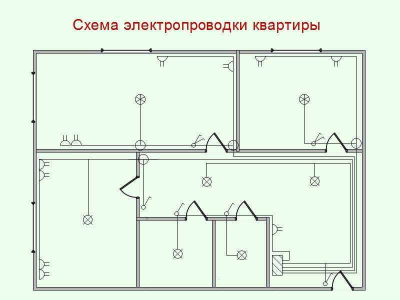 Как правильно развести проводку в частном доме своими руками: пошаговая инструкция монтажа для новичка, схемы подключения