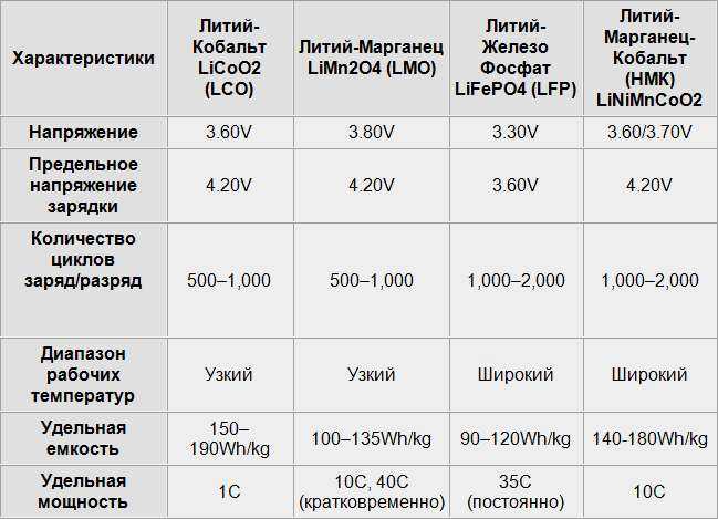 Различия между ni – cd, ni – mh и li – ion, li – pol